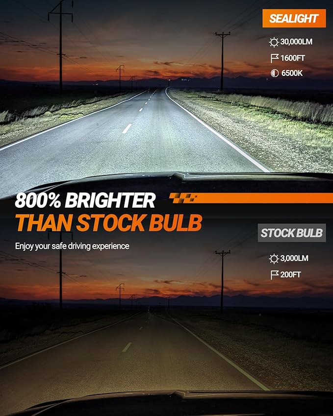 SEALIGHT /H9/H16 Bulbs, 30000LM 6500K Cool White H8 Fog Bulbs, 1:1 Mini - Image 2