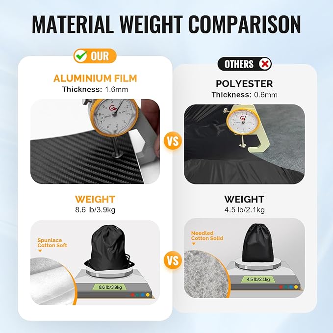 30 Layers Car Cover for Automobiles All Weather Waterproof, Outdoor Snowproof - Image 3