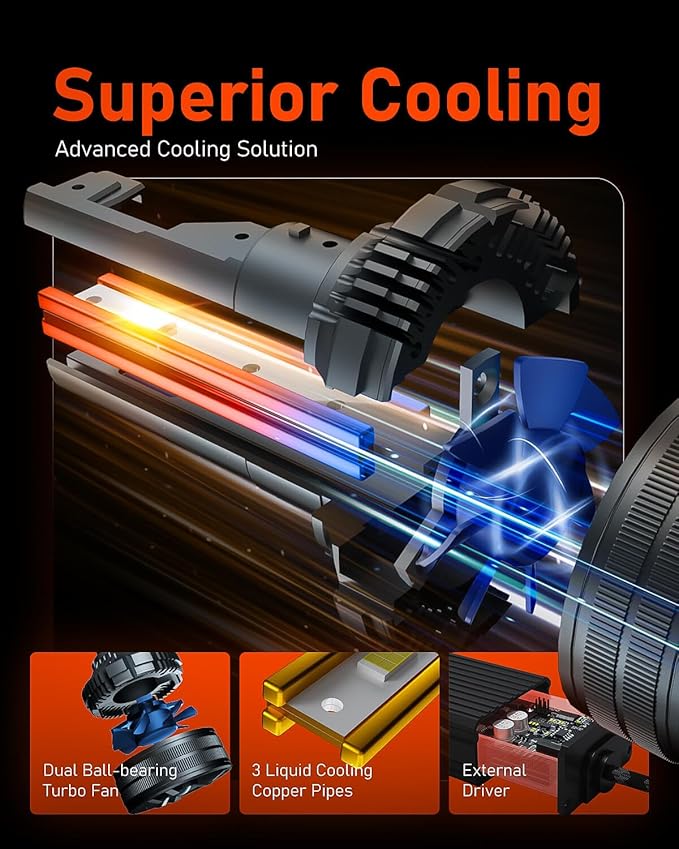 LUXSTER | Punisher 9012 LED Bulbs, 40000LM Ultra Bright, Triple Copper Pipes - Image 5