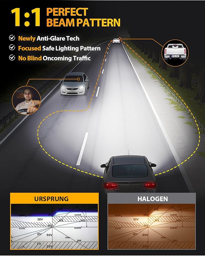 FAHREN   H11 9005 LED Bulbs Combo,  - Image 3