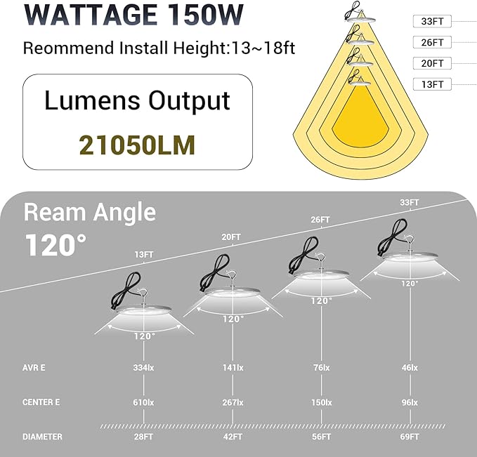 10 Pack 150W UFO Led High Bay Light 6000K Daylight, Commercial Bay Lighting - Image 4