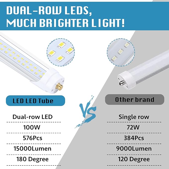 12-Pack, 8 Foot LED Bulbs, 100W 15000lm 6000K Cold White, Super Bright - Image 3