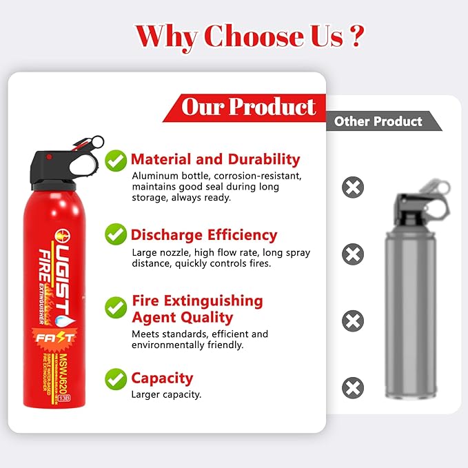 Fire Extinguisher for Vehicle & Home 620ml 4 Count, Car Fire Extinquishers - Image 2