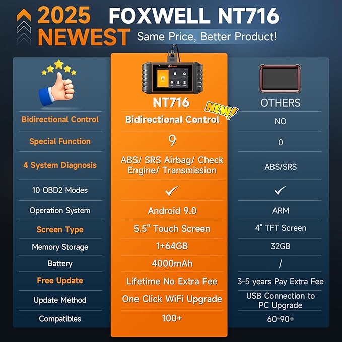FOXWELL OBD2 Scanner NT716 Bidirectional Scan Tool, ABS SRS Transmission Engine - Image 5