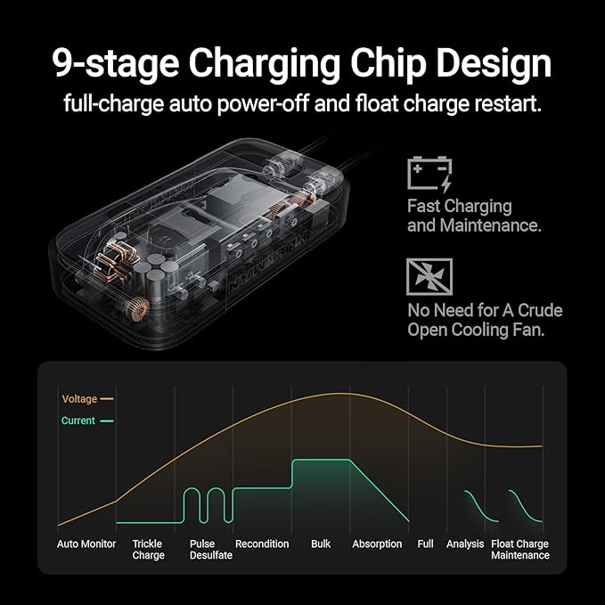 Hulkman Sigma 10, 10A 12V/6V Car Battery Charger - Image 4