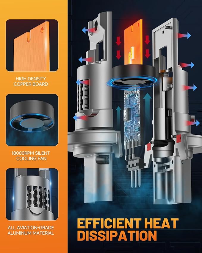 forenner Fahren H13/9008 LED Bulb Hi/Lo Beam, 900% Enhanced Brightness 6500K - Image 5