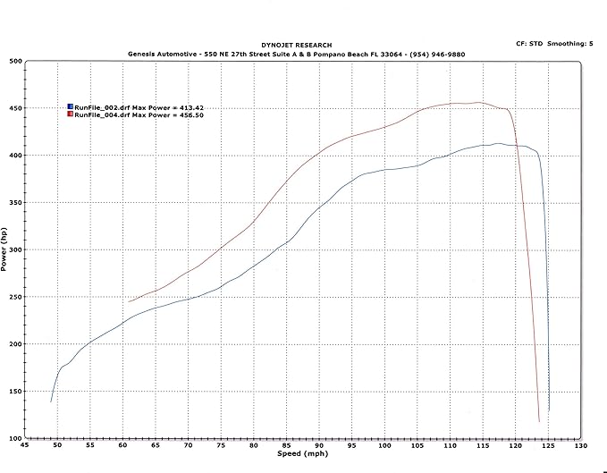 Tomioka Racing GTX3076R Turbocharger Stock Replacement Ceramic Ball Bearing - Image 4