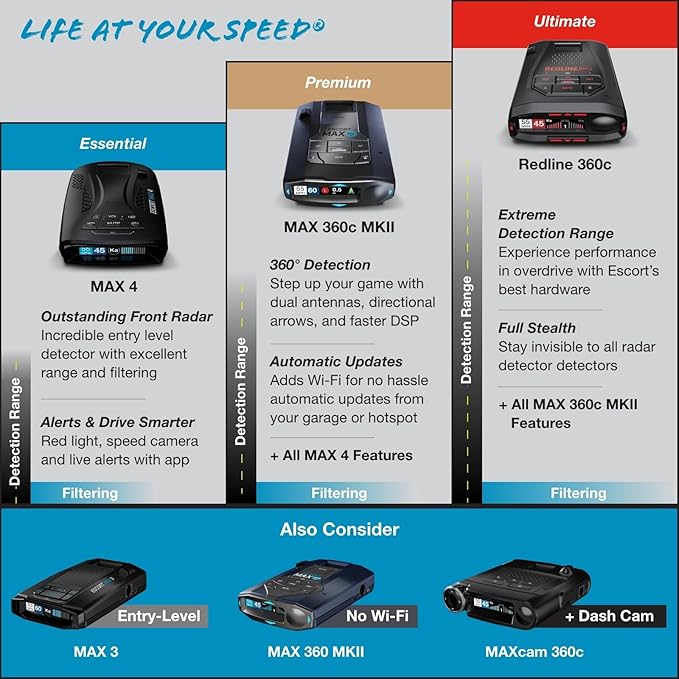 Escort MAX 360c MKII Laser Radar Detector & Escort Direct Wire Power Cord: - Image 6