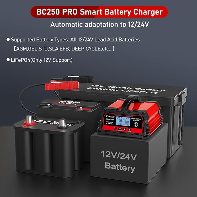 LVYUAN 25Amp Smart Car Battery Charger, 12V/24V Automotive Charger, Lead-Acid - Image 3