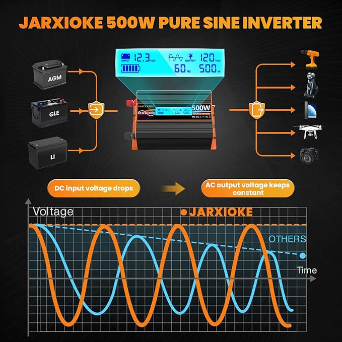 500 Watt Pure Sine Wave Power Inverter 12V DC to 110V 120V Converter - Image 4