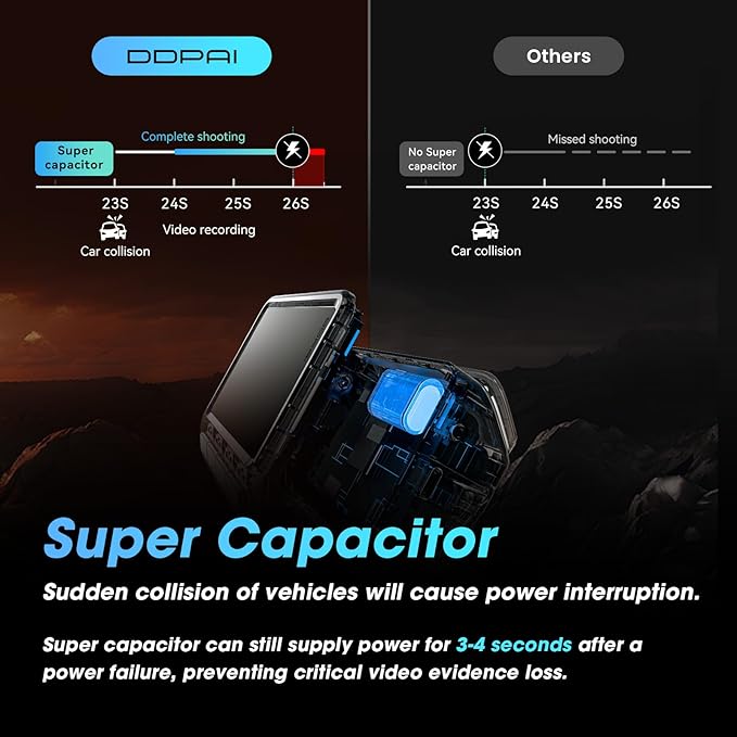 DDPAI Dash Cam Front and Rear, 4K + 1080P Dash Camera - Image 8