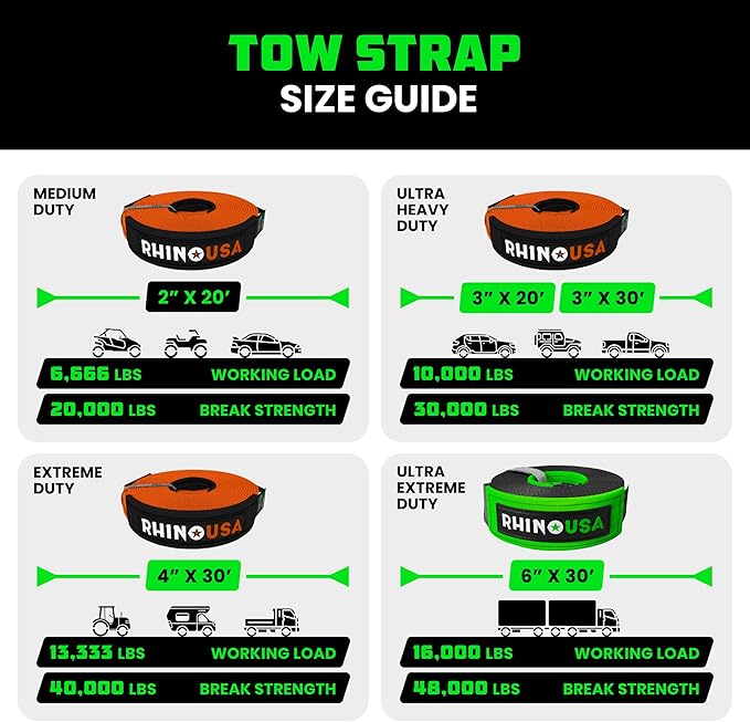 Rhino USA Recovery Tow Strap-20, 024lb Break Strength- Emergency Recovery Strap - Image 5