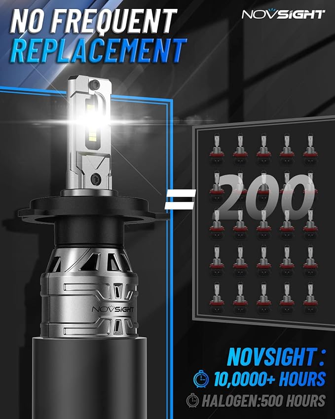 NOVSIGHT H4/HB2/9003 Bulbs Upgraded, 400% Brightness H4 Fog Bulbs, Quick - Image 4