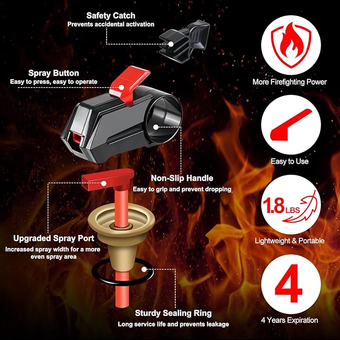 2Pack Dry Stop Fire Spray for Home - Image 3
