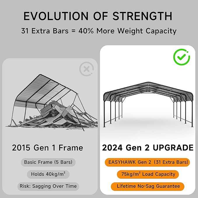 20x20 FT Metal Carport, Enhanced Base and Steel Roof - Image 3