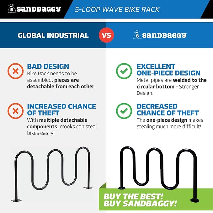 Sandbaggy Commercial Bike Racks - Image 3