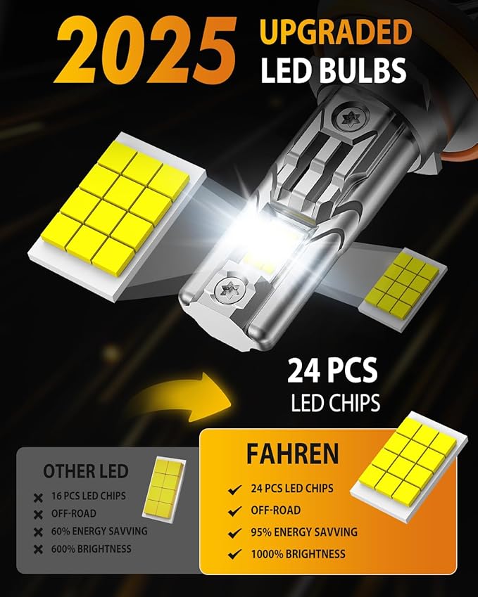 FAHREN H11/H9/H8 9005/HB3 LED Bulbs Combo, 130000LM 1000% Ultra-Bright - Image 6