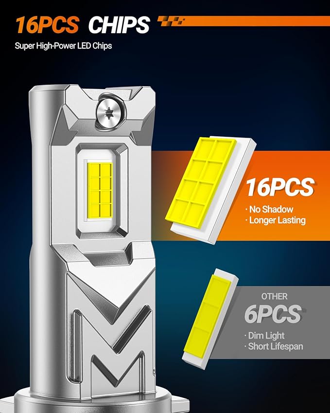 SEALIGHT H10 9145 LED Fog Light Bulbs, 800% Brightness 14, 000 Lumens LED Fog - Image 3