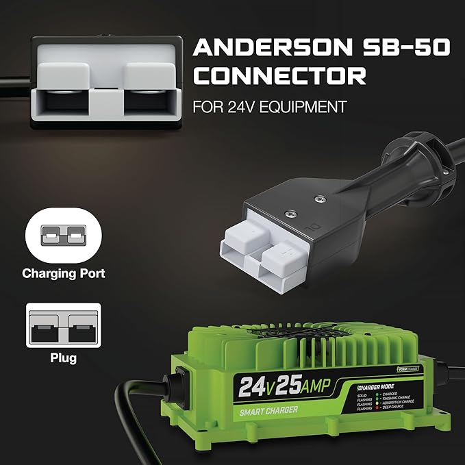 FORM 24 Volt Battery Charger for Genie Skyjack, JLG Scissor Lift, Electric - Image 3