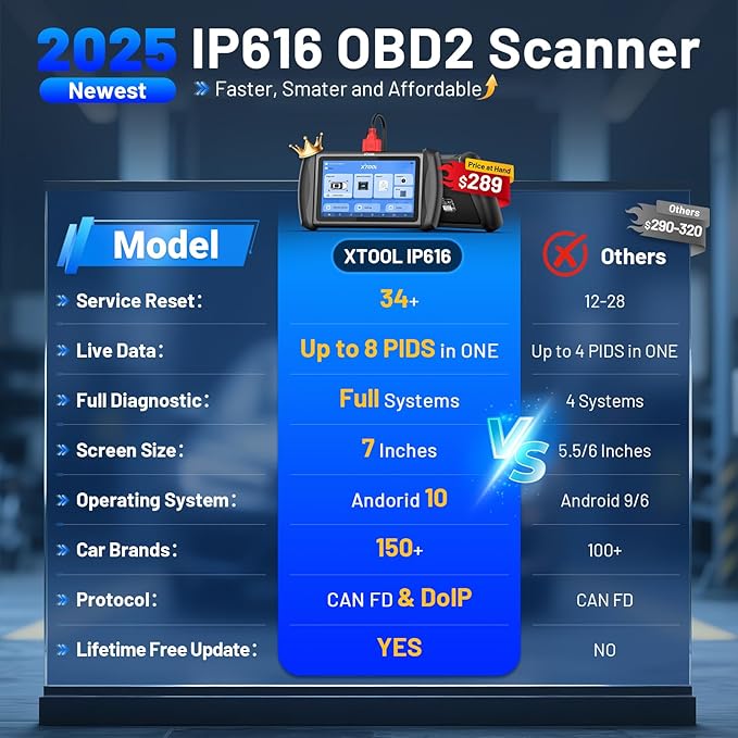 XTOOL InPlus IP616 V2.0 OBD2 Scanner Diagnostic Tool, Lifetime Update Scan Tool - Image 3