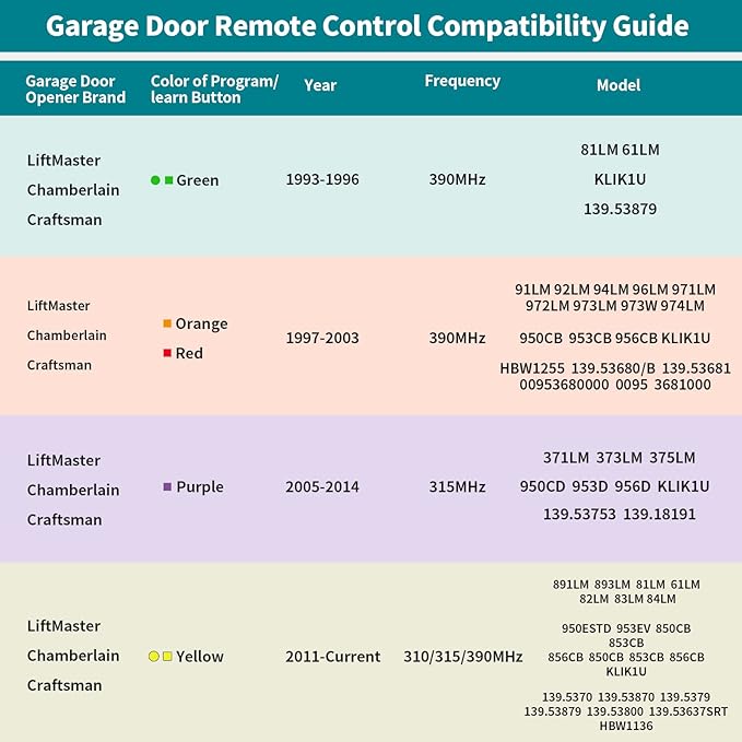 2 Garage Door Opener Remote, for LiftMaster Chamberlain Openers - Image 5