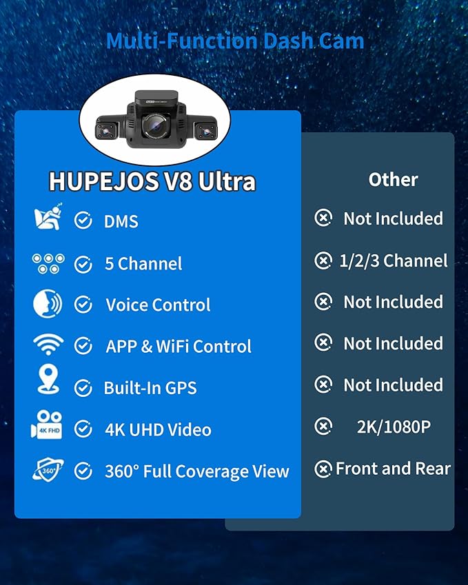 360° View 5 Channel Dash Cam Front and Rear - Image 2