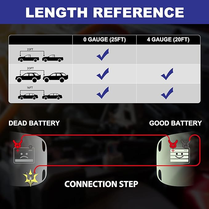 Heavy Duty Jumper Cables - Image 5