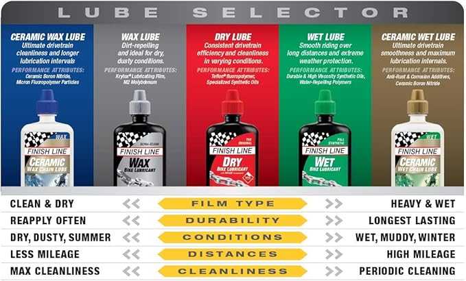 Finish Line Dry Bike Lubricant - Image 3