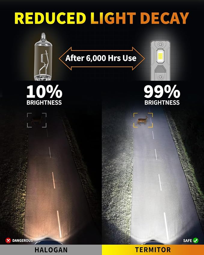 Upgraded H11/H9 Light Bulbs, 000LM 10X Brighter, 1:1 Halogen Size, 000+ Hours - Image 7