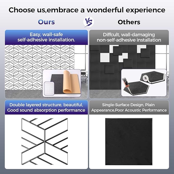 8 Pack 2-Layer Soundproof Wall Panels, 15.7 x 15.7 x 0.43 in Large Sound Proof - Image 3