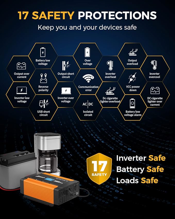 Ampeak 2000W Power Inverter 6.2A Dual USB Ports 3AC Outlets Stable Voltage - Image 2