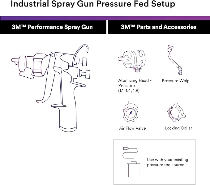 3M Performance Pressure HVLP Atomizing Head Refill Kit, Size 1.8, - Image 3