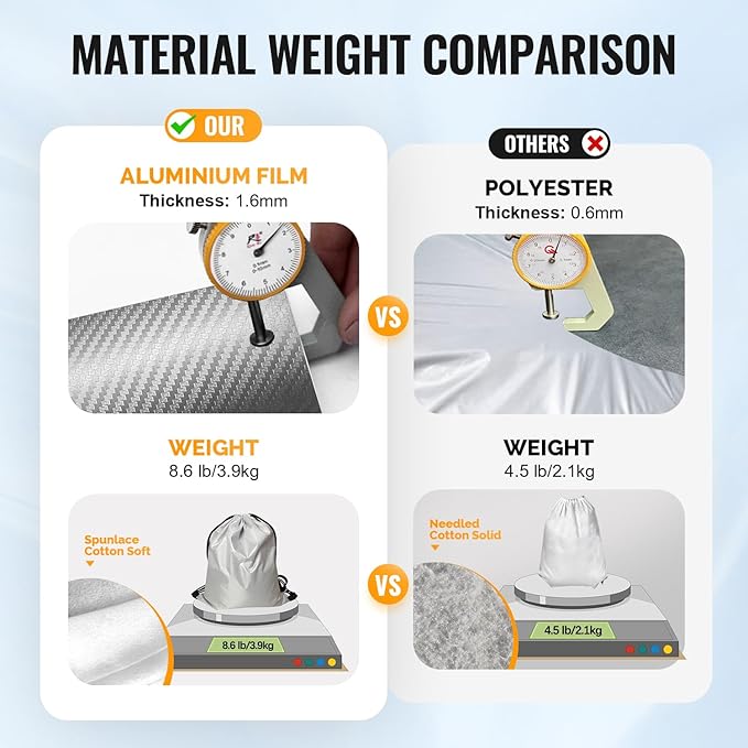 30 Layers Car Cover for Automobiles All Weather Waterproof, Outdoor Snowproof - Image 3