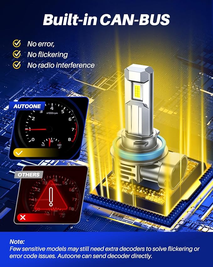 AUTOONE H11/H9 Bulb, H11 Fog Lights, 34000LM - Image 6