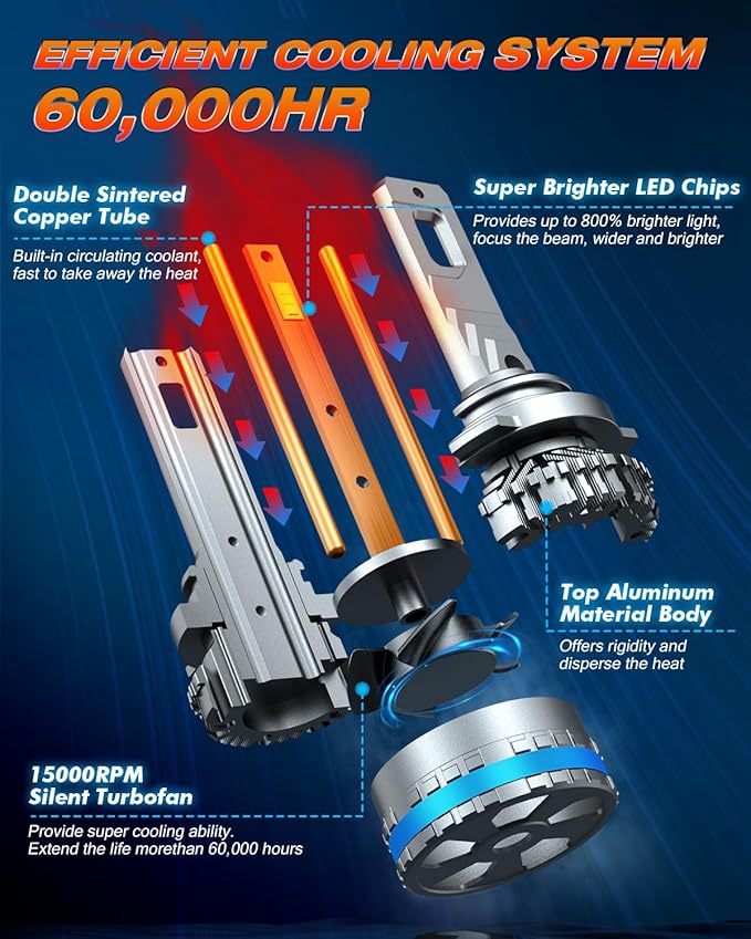 FAHREN 9006/HB4 Bulbs, 2025 Upgraded 120W 60000LM Fog Lighting Bulb - Image 5