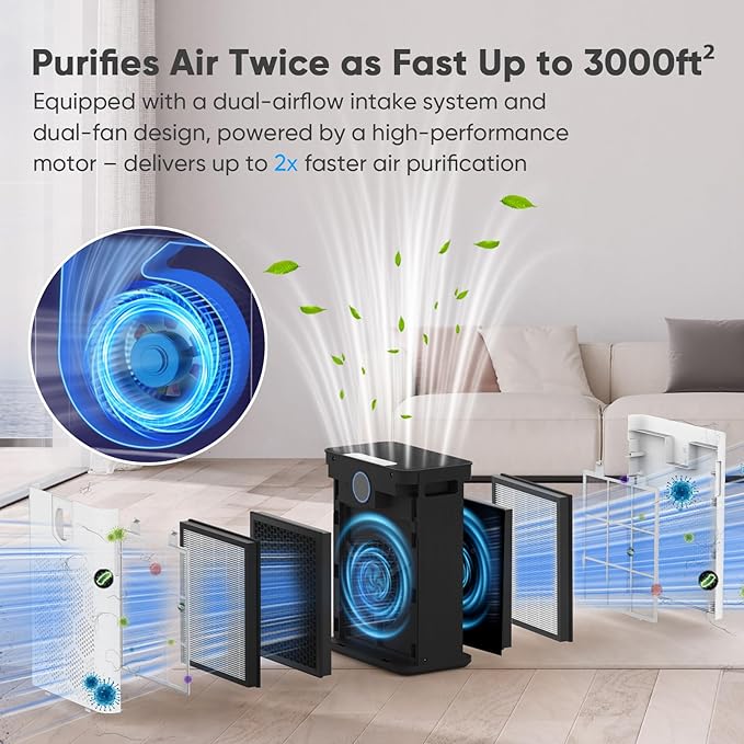 Air Purifiers for Home up to 3000 Sq Ft - Image 5
