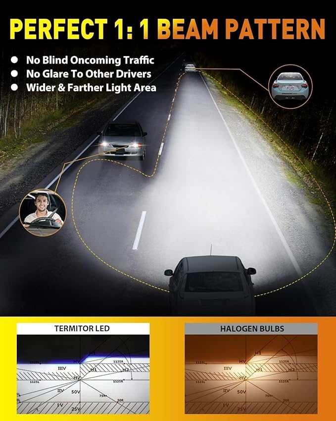 9005 9006 Light Bulbs Combo, 000LM 900% Super Brighter, 6500K Cool White - Image 6