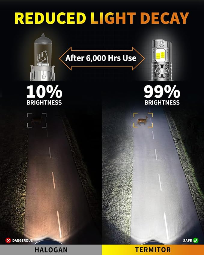 H4/9003/HB2 Light Bulbs, 55000 LM 1000% Ulter-Bright, 6500K Cool White - Image 7