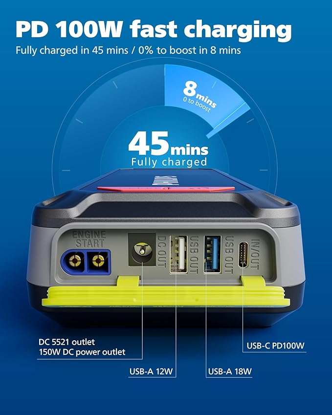 PHILIPS 2300A Car Battery Jump Starter, 12V 16000mAh Portable Lithium Jump - Image 3
