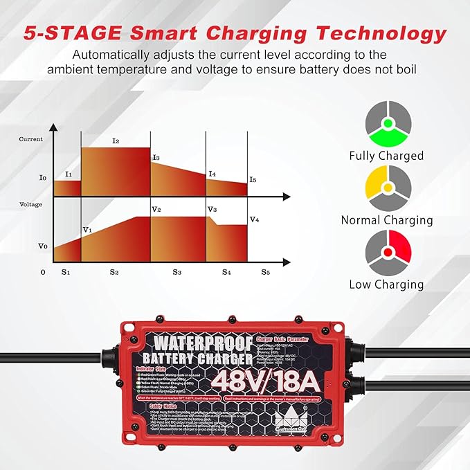 CRAFTSMAN GOLF 48 Volt 18 Amp Golf Cart Battery Charger - Image 4