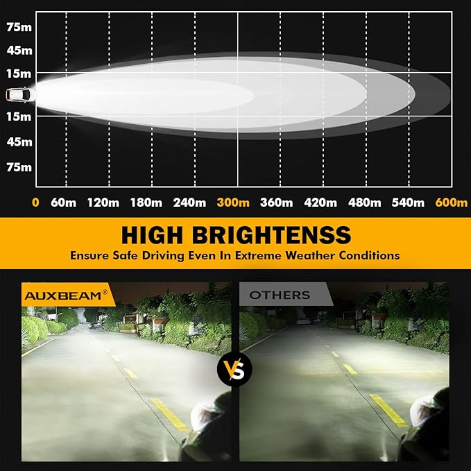 Auxbeam 4 Inch Round LED Offroad Lights 2PCS 90W LED Light Pods Round LED - Image 3