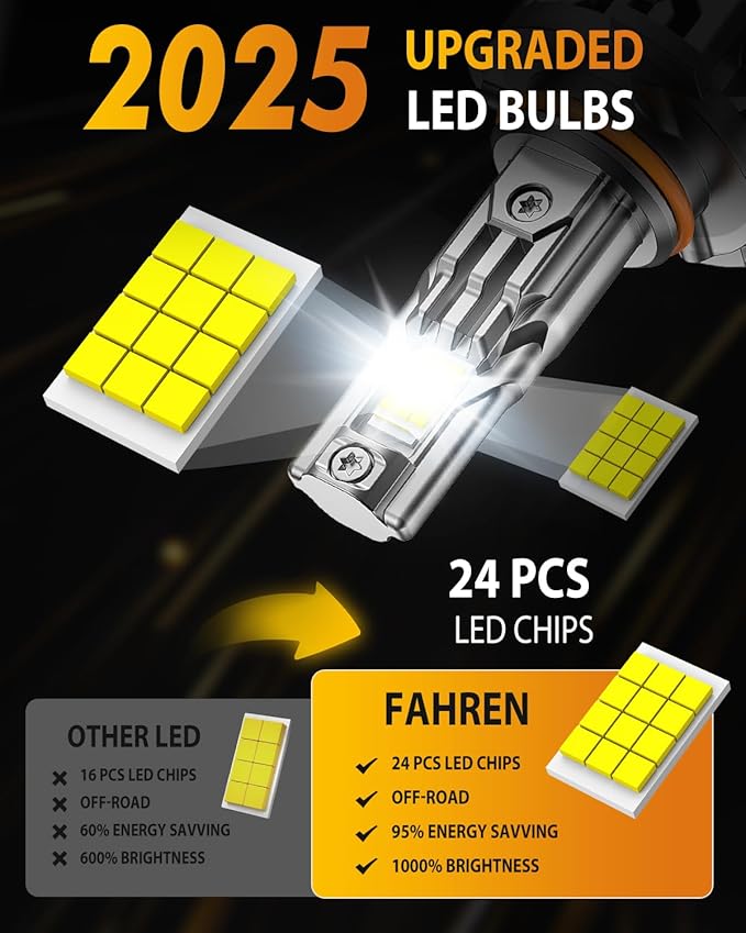 FAHREN 9006 LED Bulbs, 60000LM Super Bright, Real 1:1 Design, 6500K Cool White - Image 6