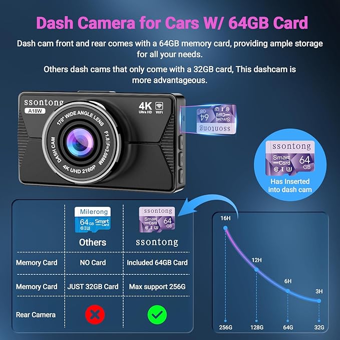 Dash Cam Front and Rear, Dash Cam 4K WiFi/APP Control Dashcam W/ 64GB Card Dash - Image 7