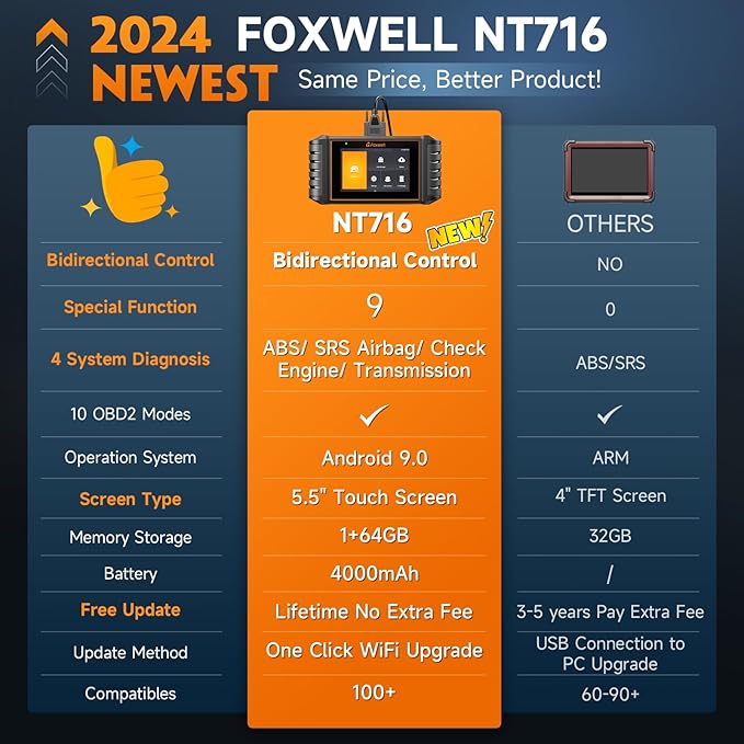 FOXWELL NT716 Bidirectional OBD2 Scanner – ABS, Transmission, Engine Scanner - Image 5