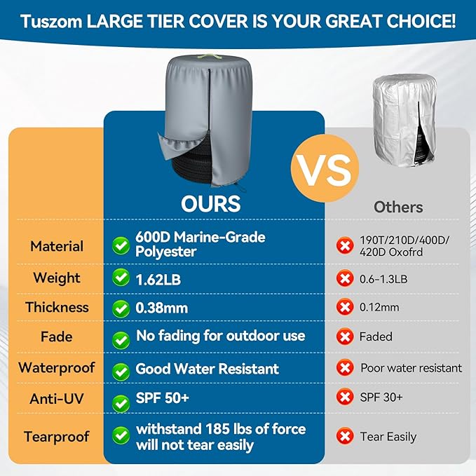 Durable 600D Tire Storage Bag, Large Tyre Dust Protective Cover - Image 4