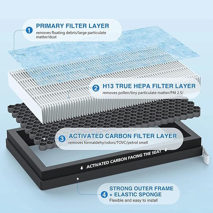 Tesla Model 3 Model Y Cabin Air Filter HEPA Replacement Filter Activated Carbon - Image 5