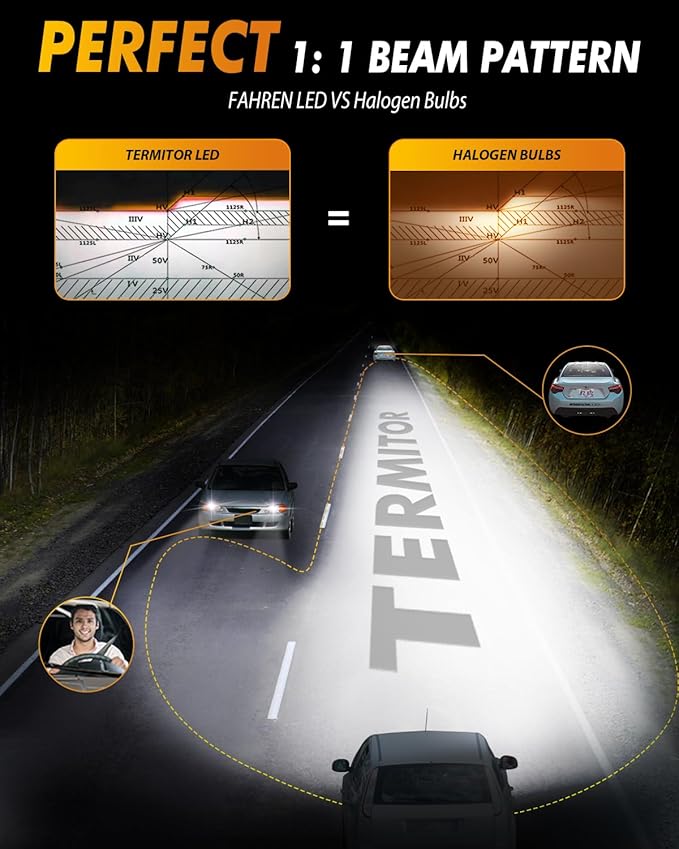FAHREN H11/H8/H9 LED Light Bulbs, 000LM 1000% Ultra Brightness, 6500K H9 Fog - Image 8
