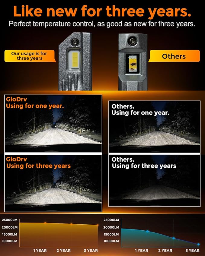 9006 Led Bulbs, 40000lm Brightness HB4 Fog Lights Bulbs Real 1:1 Mini Size - Image 5