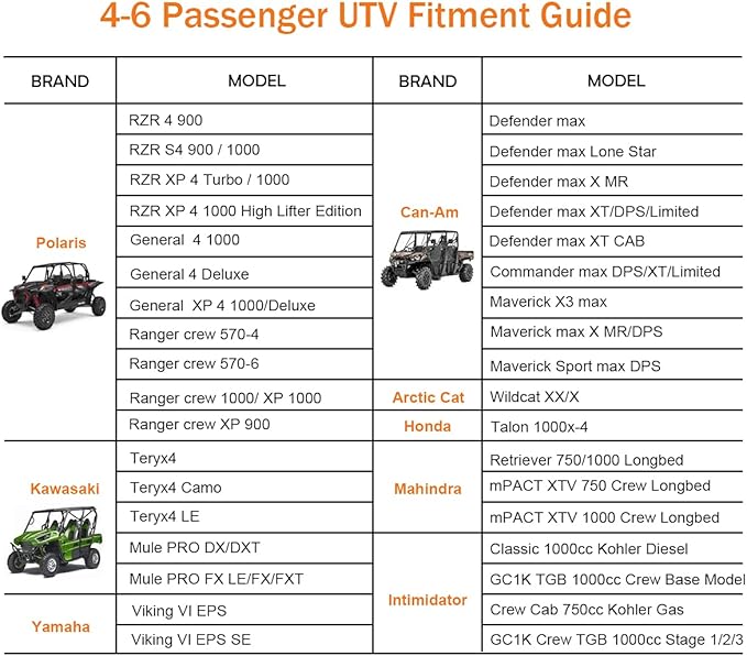 UTV Cover 4-6 Seater Waterproof Heavy Duty Black Oxford Cloth Protection Covers - Image 2