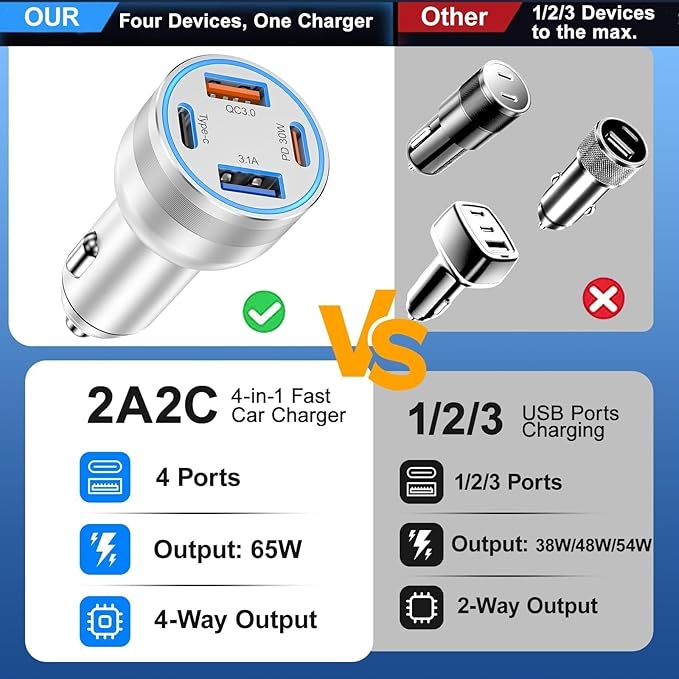 65W Car Phone Charger USB C, 5 Pack 4-Port Cigarette Lighter Adapter, 12V USB C - Image 2